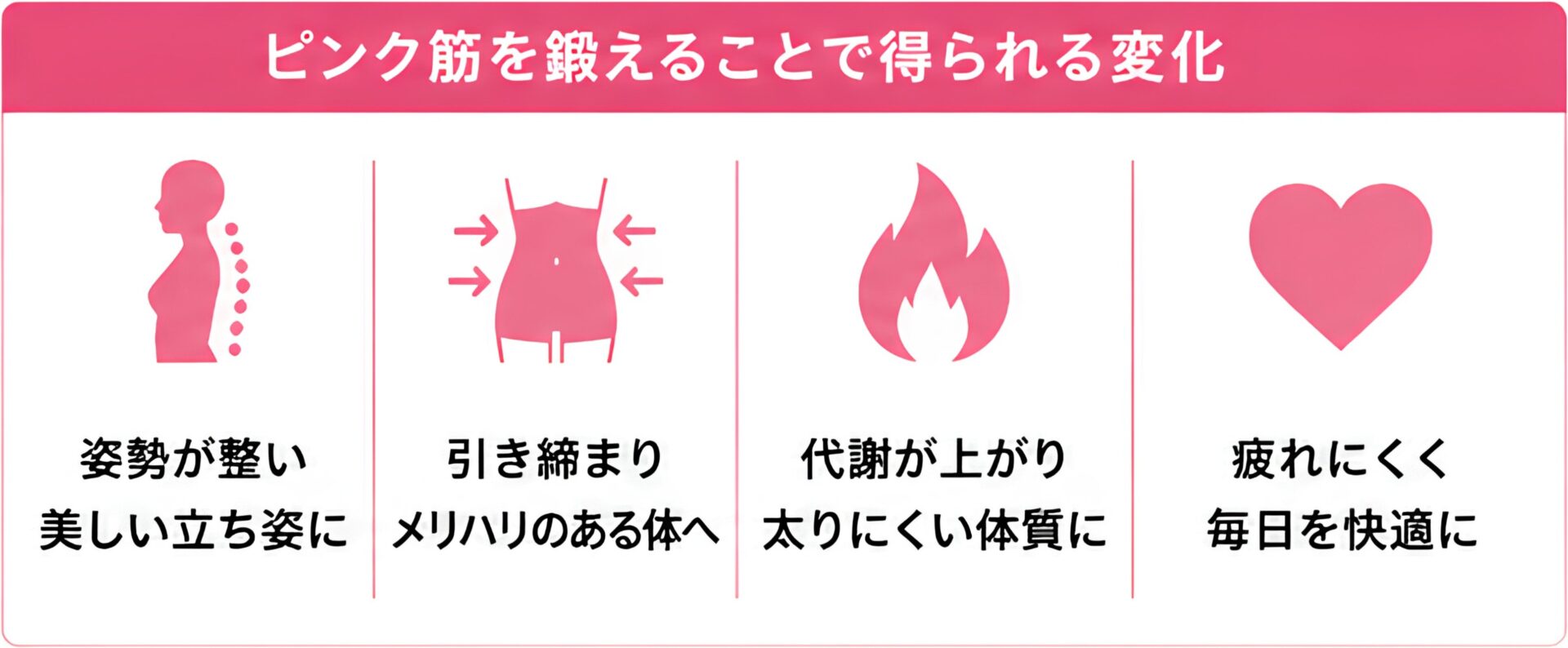 北九州・小倉のチューブ専門パーソナルジム|鍛えて整えるRe:TubeGYM 43 ピンク筋を鍛えることで得られる変化