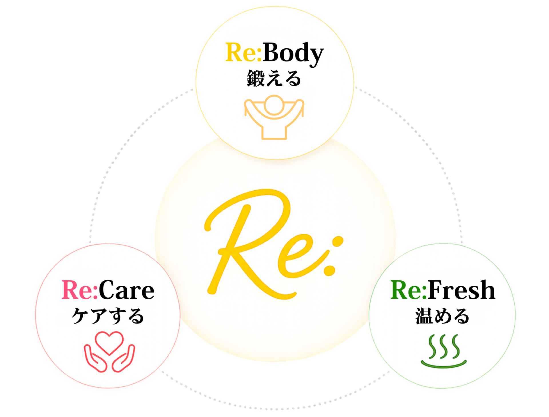 HOME 26 カラダを変える3つのRe: Re:Body
チューブトレーニング
Re:Care
整体・もみほぐし
Re:fresh
スチームハーブ蒸し