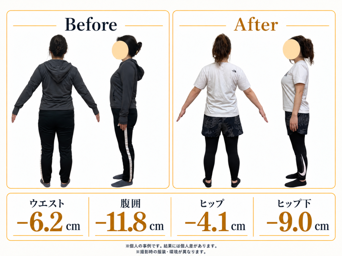 ビフォーアフターと4つのサイズ変化